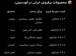 سهم صادراتی ایران در بازار فودسیتی